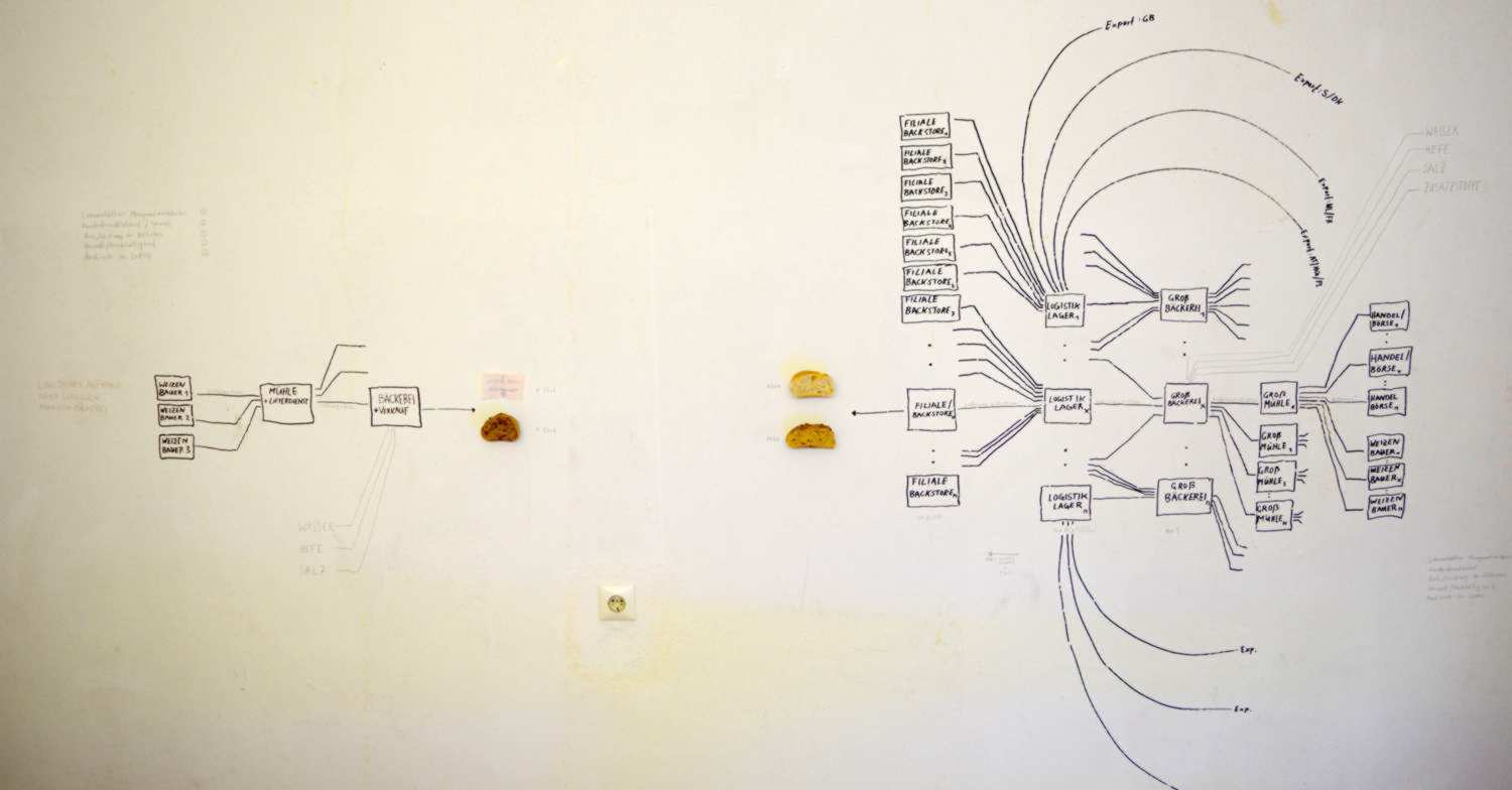untiteld, Felix Almes, 2018, logistic of a bakery
