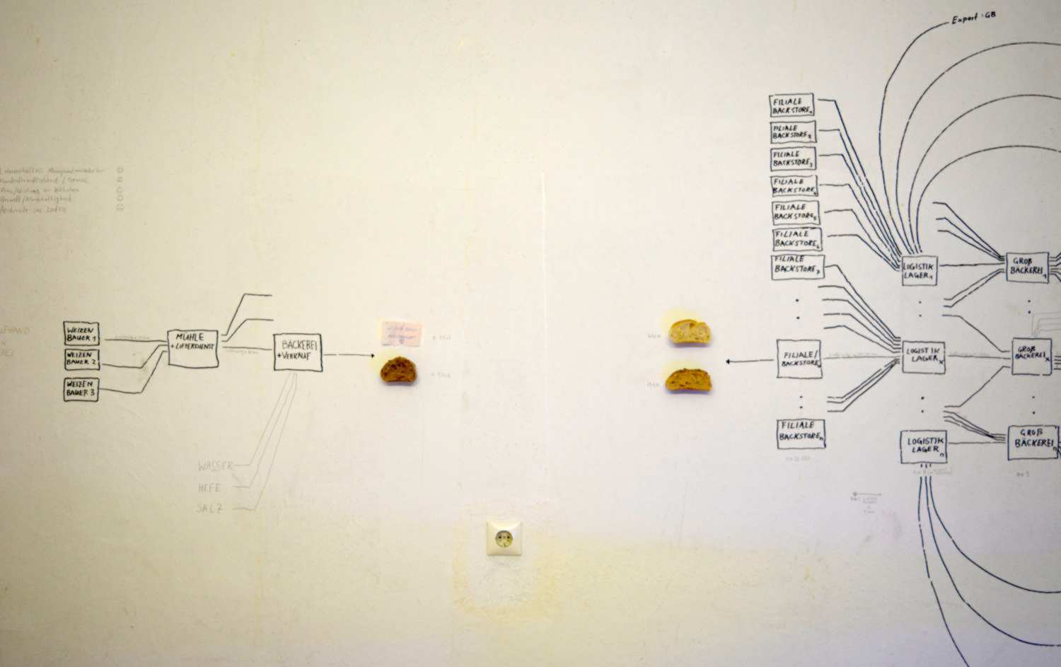 untiteld, Felix Almes, 2018, logistic of a bakery