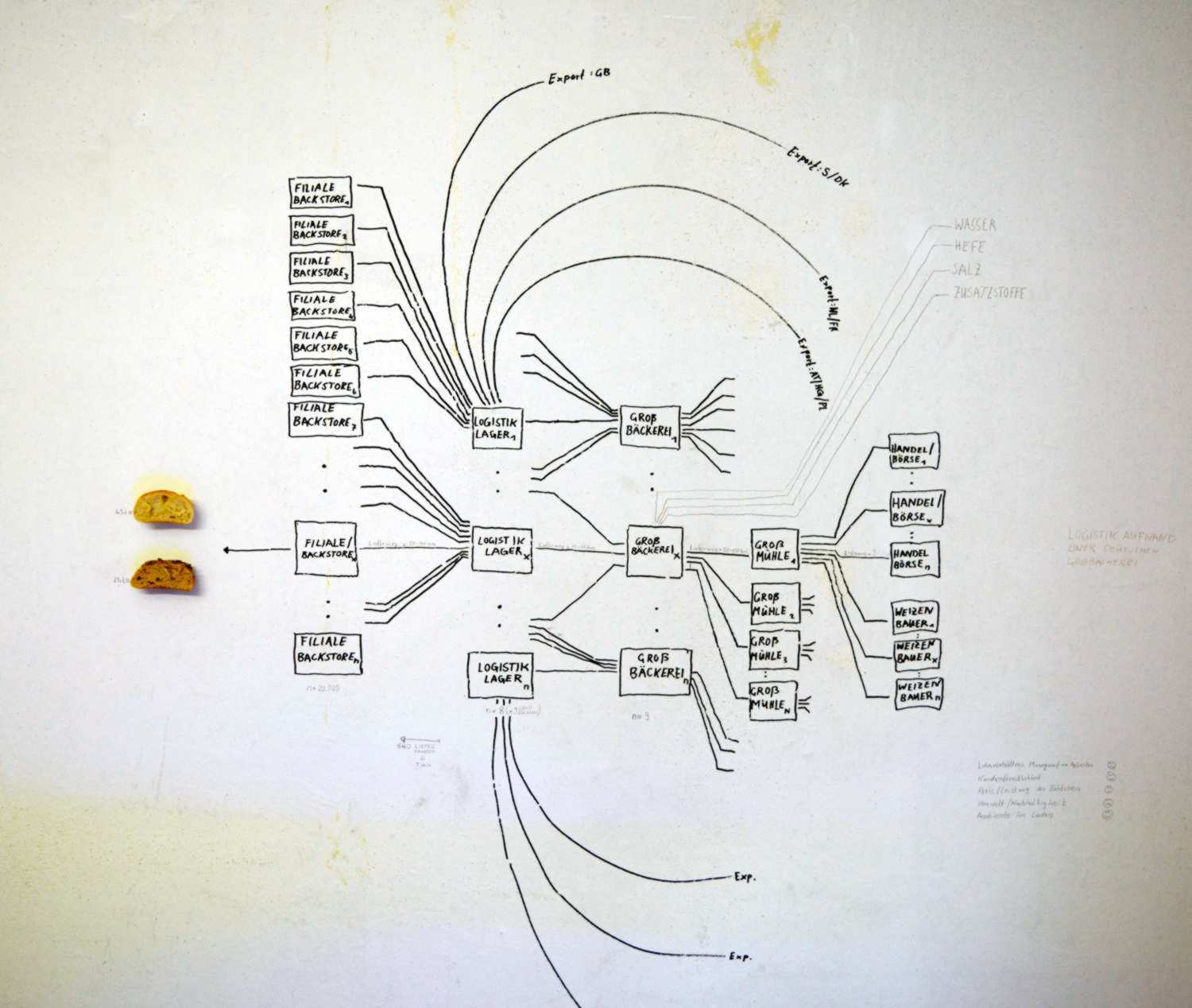 untiteld, Felix Almes, 2018, logistic of a bakery